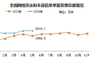 意天空：尤文筹集中场引援资金，优先考虑出售伊令并要价2000万欧